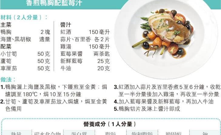 【營養要識】煮得Smart：鴨胸護心 藍莓入饌清新加分