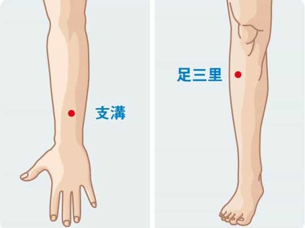 【中醫治療】養生帖：壓力可致癌 針灸按穴助放鬆
