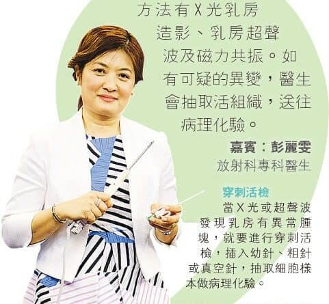 【了解乳癌】考考你：定期X光檢查 減乳癌死亡率1/3