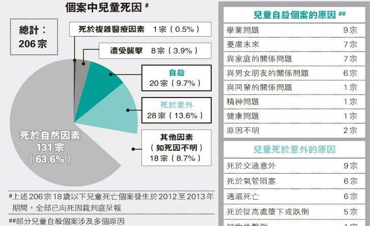 嬰兒與成人同牀致死趨增 報告專家籲定期注意嬰兒睡姿