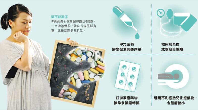 【有片】長期病孕婦亂停藥 護胎變害命！