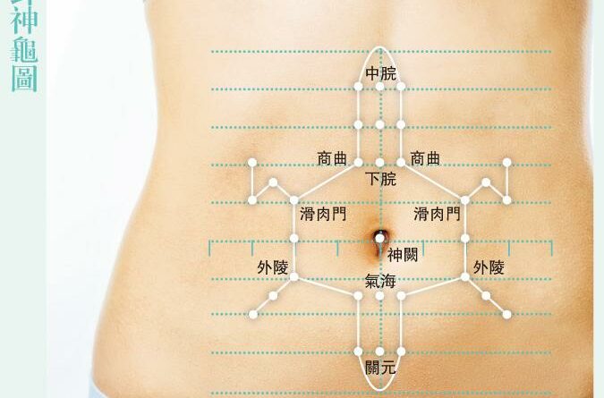 肚皮畫龜 拮走痛症 腹針醫頸痛 治癒率達八成