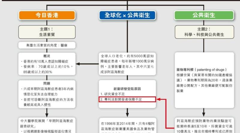 【認知障礙症】時事點對點﹕治腦退化新藥難研發