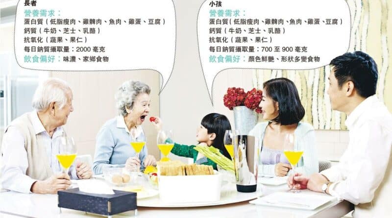【營養要識】食餐單求同存異 三代同枱樂融融