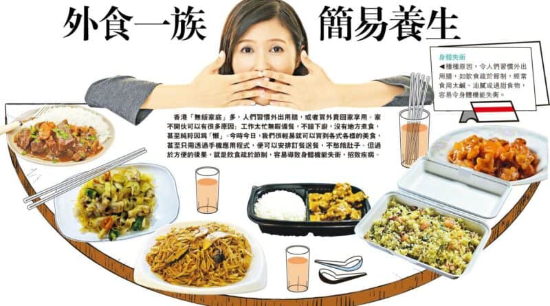 【健康減肥】外食一族 簡易養生