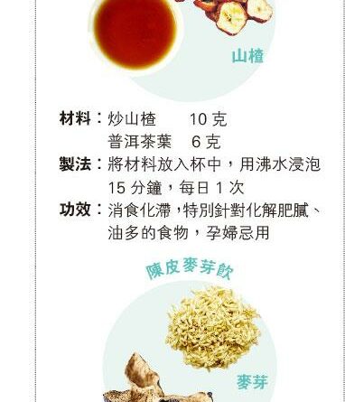 【營養要識】中醫教路：普洱山楂茶 化滯解肥膩