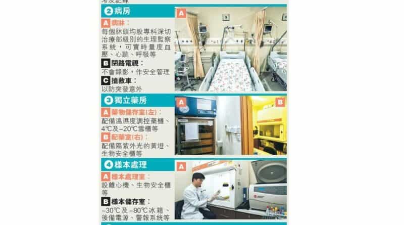 8000萬5年資助年底完結 兩大學藥測中心 盼政府支持加快發展