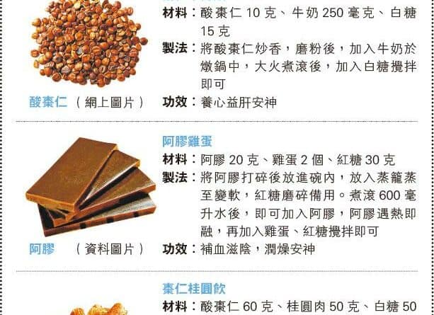 【營養要識】中醫食療：棗仁溝奶 養心安神