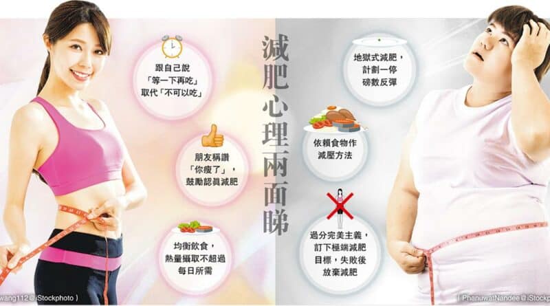 【健康減肥】減肥心理兩面睇 減肥心理戰 「你瘦咗喎」真係會瘦？
