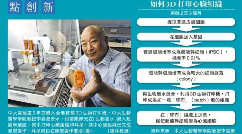 中大研幹細胞溝「墨水」 打印心臟組織