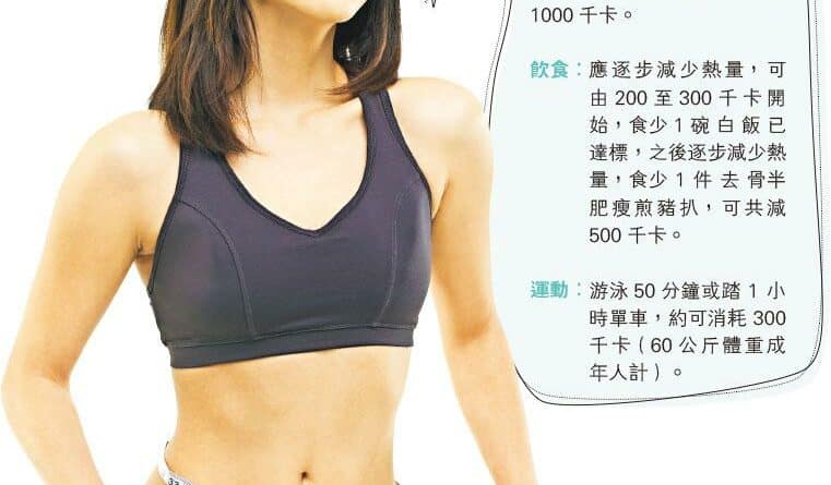 【健康減肥】減肥過急 招來痛風膽石