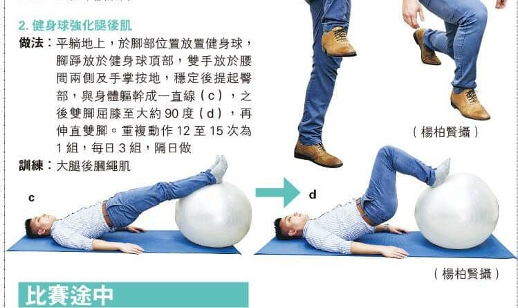 髂脛束摩擦綜合症; 運動消閒; 長跑; 馬拉松; 毅行者; 慢性軟組織損傷