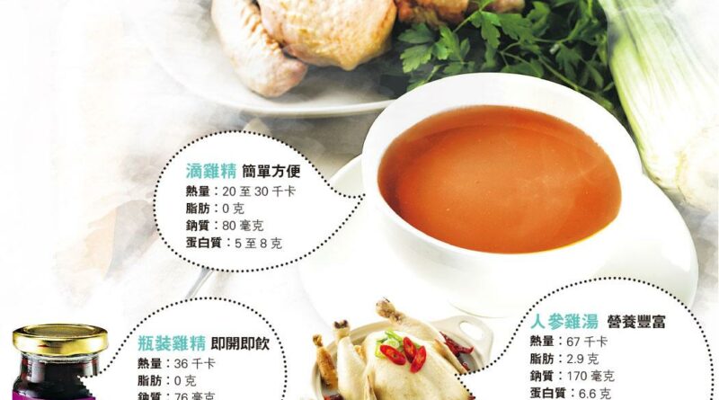 滴雞精, 中醫治療, 養生, 燉肉汁, 濕疹,