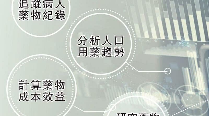 醫療大數據,
