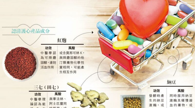 【中醫治療】或與處方藥撞藥 亂服護心丸 釀出血危機