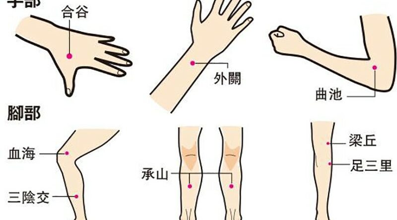 知多啲：輕度中風 按穴疏通經絡