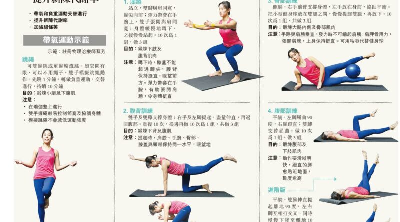 【有片】懶人塑身：帶氧負重交替做 提升新陳代謝率