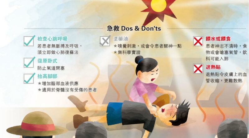 熱昏厥餵水敷退熱貼更傷