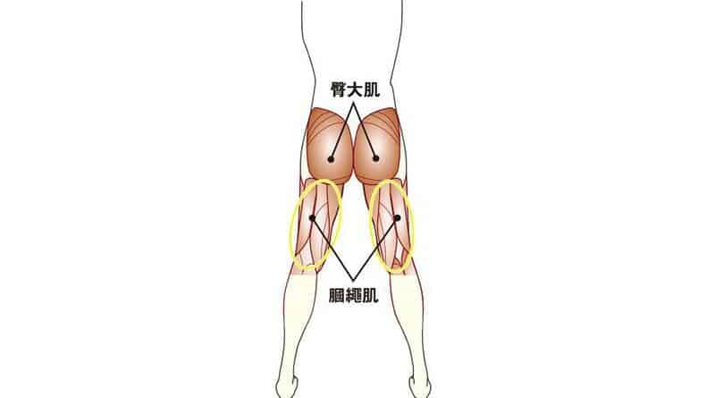 姿治通鑑：肌肉運用次序錯 愈跑愈傷身
