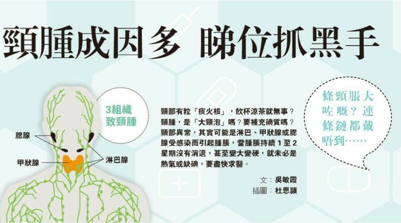 【有片】頸腫成因多 睇位抓黑手