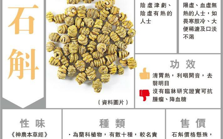 九大仙草之首 價錢高低藥效相若 石斛抗癌 無臨牀實證