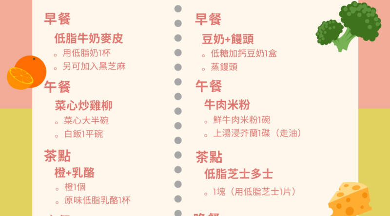 【女性健康】 未到中年骨質疏鬆？女士失鈣易 營養師拆解3大補鈣謬誤　提供高鈣質餐單