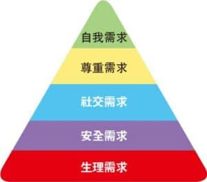 焦慮,