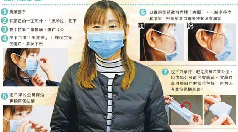 底層吸水 面層防水 戴錯口罩 病菌有「隙」可乘