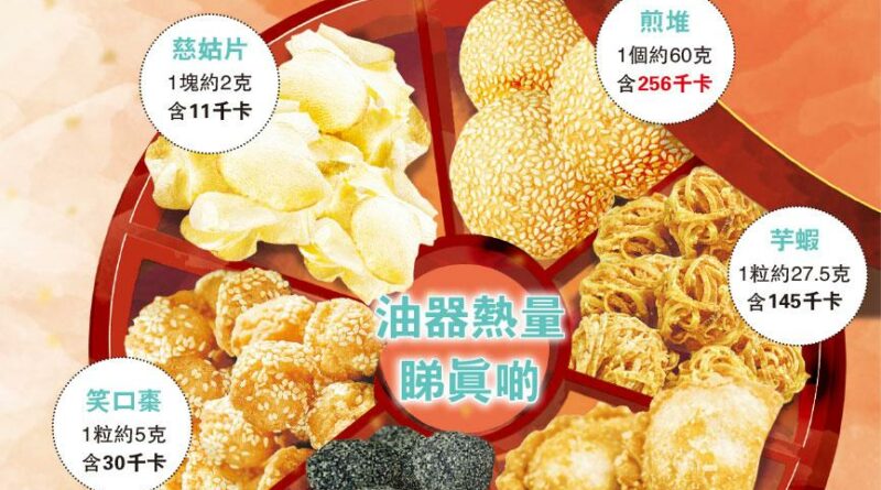 新年油器食得精 煎堆切半唔爆表