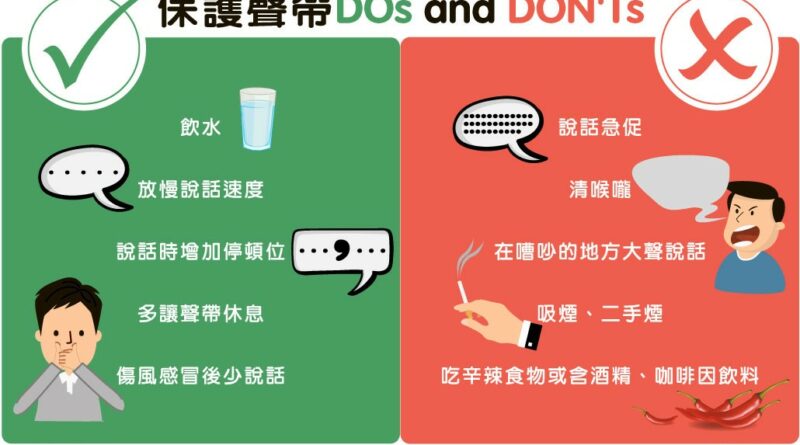 【耳鼻喉問題】 長期喉嚨不適、說話走音？ 認清聲線障礙問題 言語治療師教你 保護聲帶 10個DOs and DON'Ts