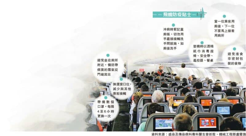 搭飛機識揀位 廁所附近最毒