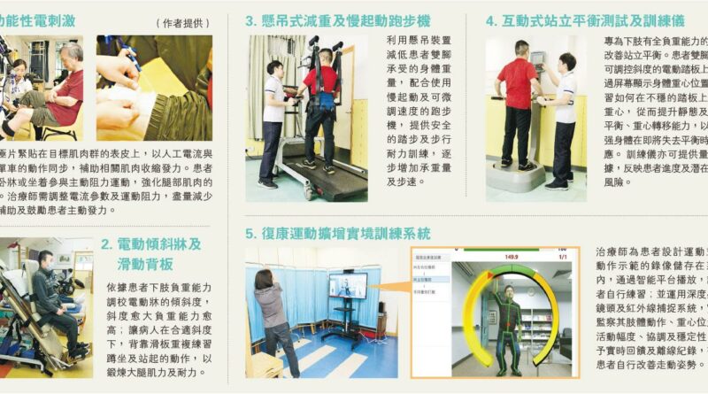 卧牀坐輪椅都可訓練 電激懸吊 重拾走動能力