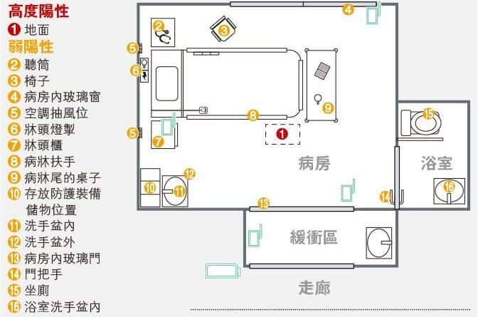 新加坡研究：病徵輕微者亦可廣泛污染環境 空調抽風位沾毒 學者籲清潔戴口罩手套