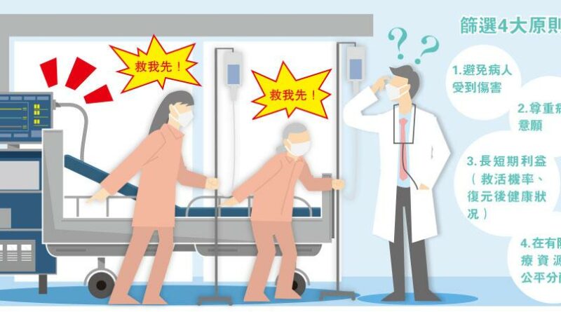 ICU爆滿 救邊個先？