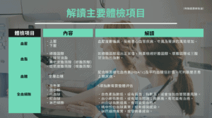 Health Header table cardiac body check_20210618_03