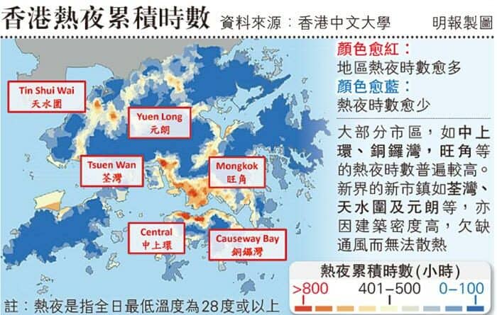 港 7 月份連續11日熱夜 中大研究-熱夜增2.43%死亡風險　連續5天增至6.66%　女性及長者影響較大
