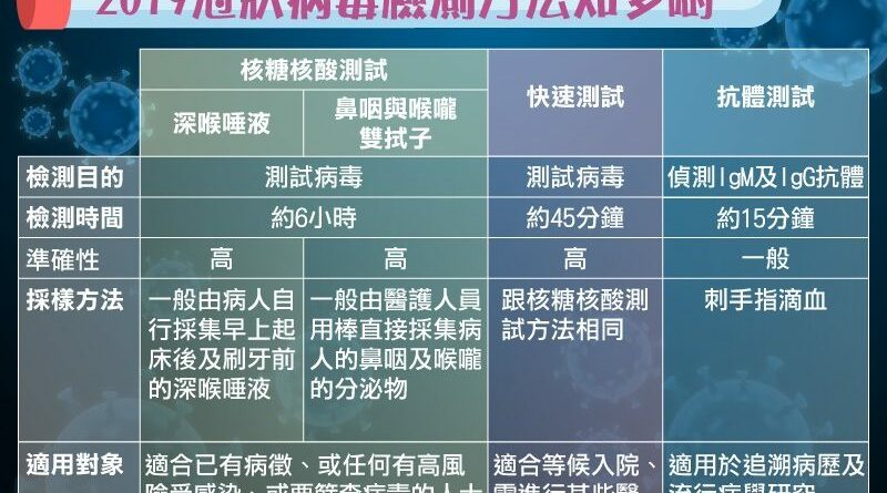 【新冠肺炎】全民檢測在即  市民對病毒檢測四大謬誤  專科醫生逐一拆解