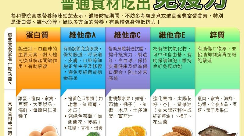 【新冠肺炎】防疫要提升免疫力　由飲食開始　營養師教你選擇食材、儲糧、自備餐盒貼士