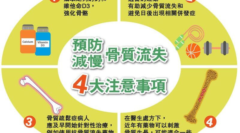 【痛症】突然腰痛未必是退化 小心骨質疏鬆症無聲來襲 治療和預防須知