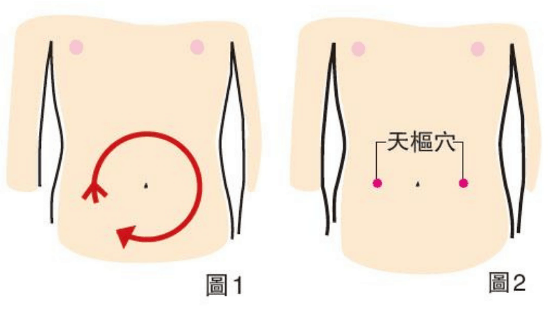便秘丨按摩+按穴 防治秋冬便秘（養生帖）