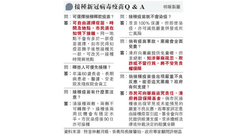 新冠疫苗丨關於港人接種疫苗的6個問題 可自選？何時有抗體？保護程度？