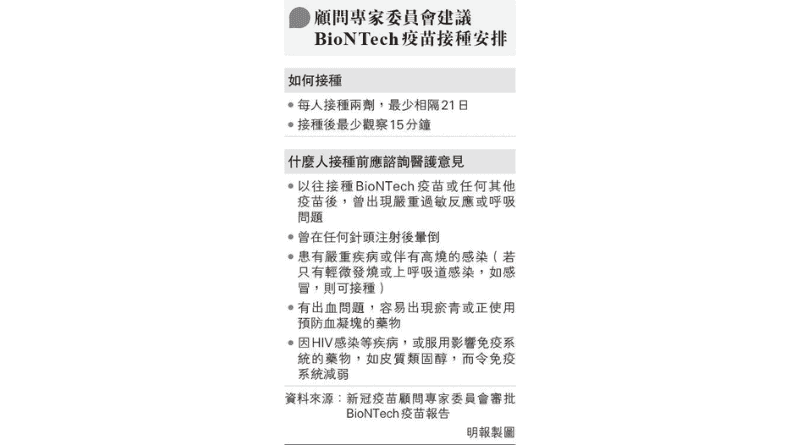 【新冠疫苗】首批抵港BioNTech疫苗德國生產 接種前5類人士應先諮詢醫護意見