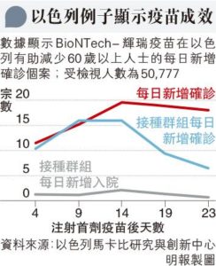BioNTech_20210203_03