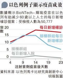 BioNTech_20210203_03