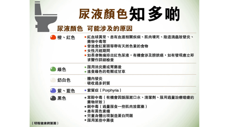 排尿有問題？尿液顏色異常、氣味濃烈要留神（附5種尿液顏色可能涉及的原因）
