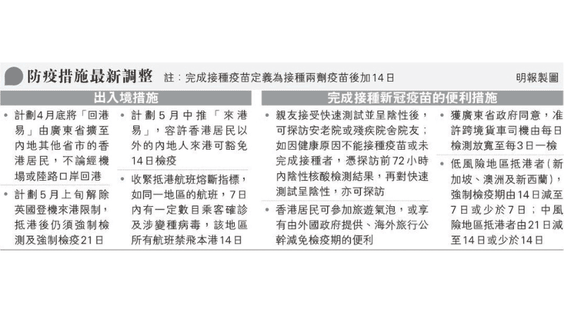 本港9%人口已接種首針新冠疫苗 6成打科興 港疫苗氣泡分階段實行 以接種疫苗為前提（附科興／BioNTech疫苗接種中心地點和預約）