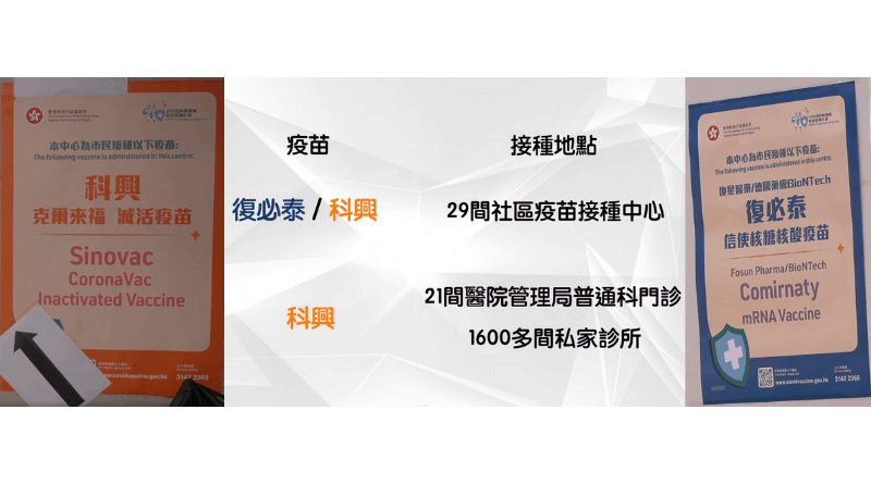 【新冠疫苗】今日起16歲或以上可預約接種復必泰疫苗 18歲或以上可打科興疫苗【短片，另附接種中心地點和預約】