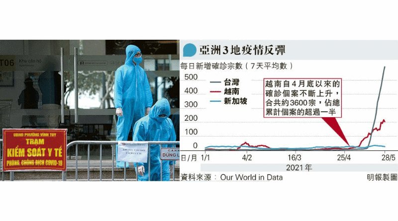 【變種病毒】越南出現英國與印度變種病毒混合體 特點：多感染源頭、空氣中快速傳播