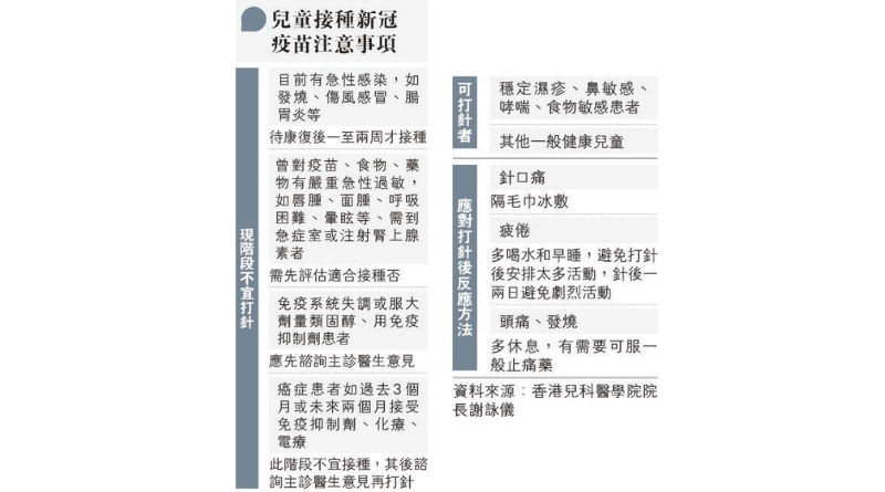 【新冠疫苗】兒童及青少年感染新冠後少數出現嚴重併發症 兒童接種疫苗前後注意事項（附4情况暫不宜接種）