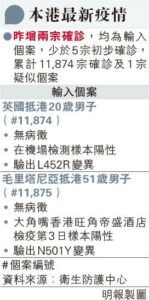 【變種病毒】港首宗英國變種病毒N501Y Alpha感染源頭仍未明　理大已分析9萬病毒基因排序 蕭傑恒：本地衍生變異機率很低